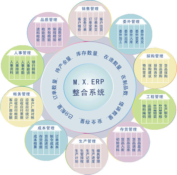 性化印刷工厂erp软件